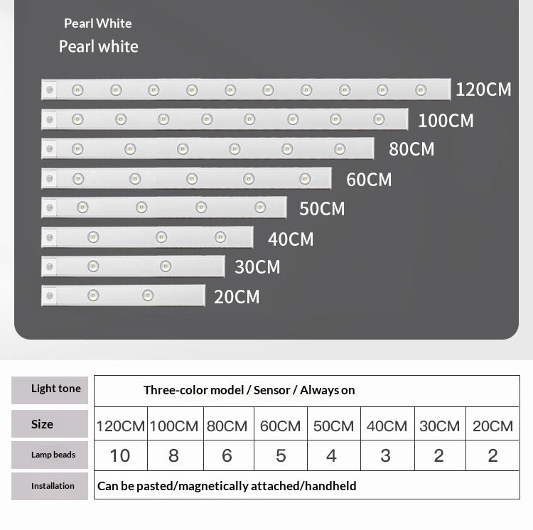 Smart LED Human Sensor Light Ultra-thin Light Upgrade Color Dimmable Cabinet Light